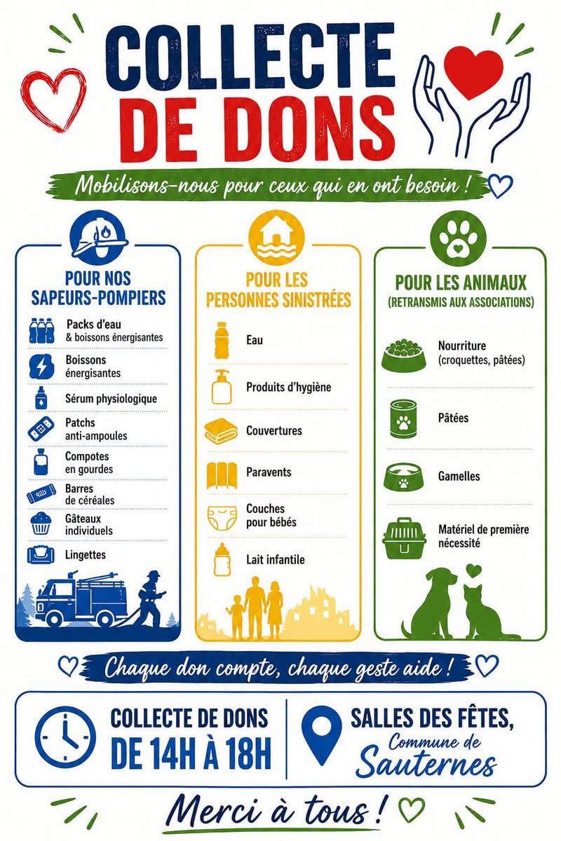 Collecte de dons à Sauternes